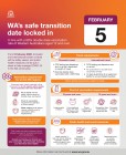 Western Australia otvorí štátne hranice 5. februára